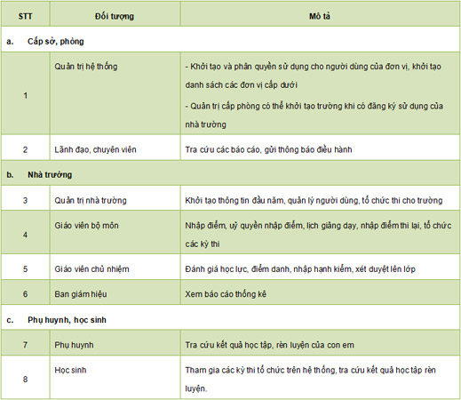 Đối tượng phục vụ